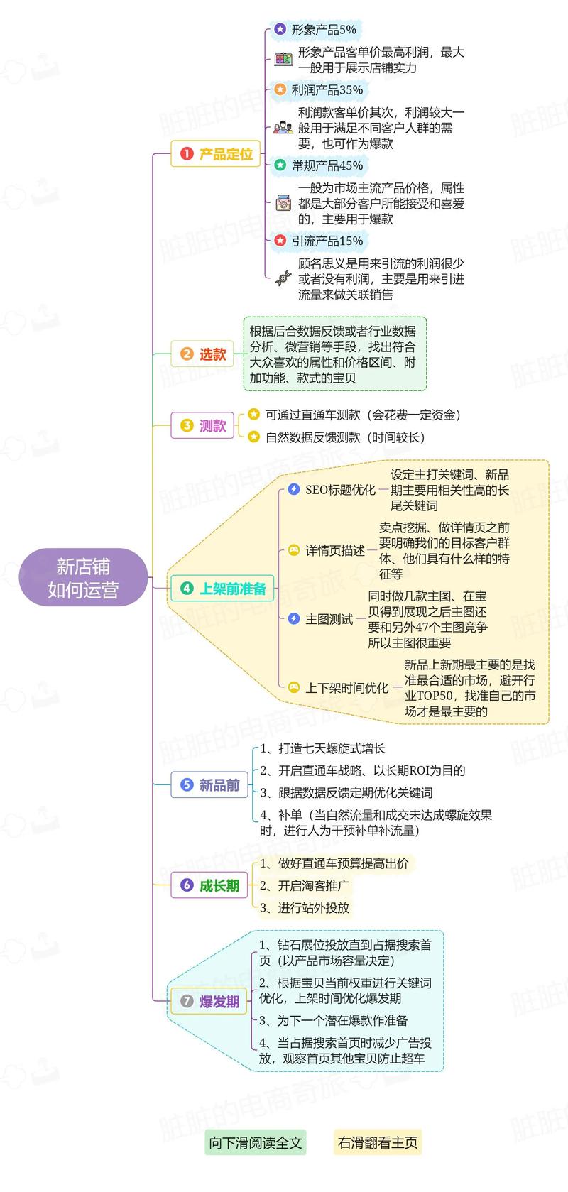 抖音店铺运营