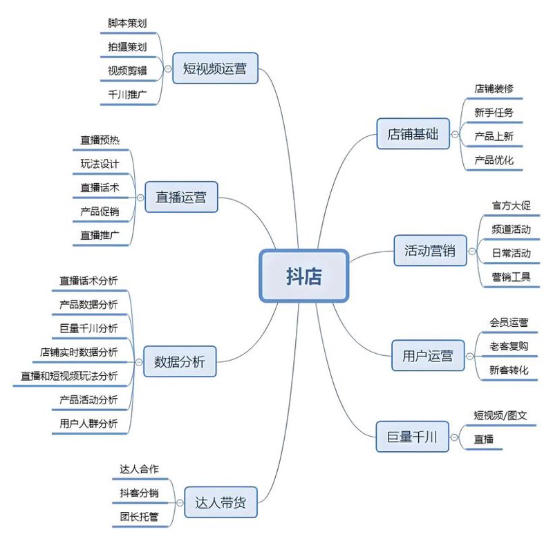 天猫店铺管理：如何让小卖家在众多品牌中脱颖而出