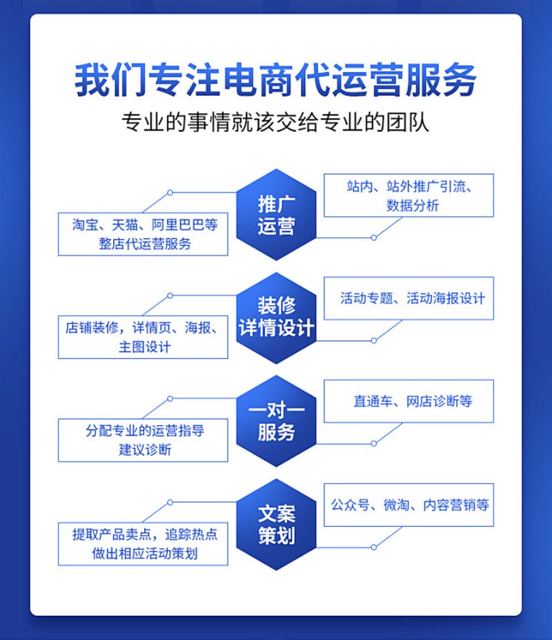 企业电商外包：新时代下的业务转型与成长之道