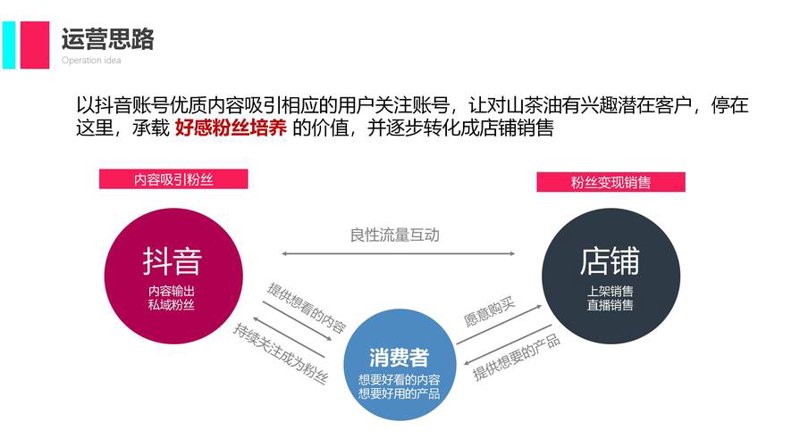 网店托管：互联网时代的智慧选择